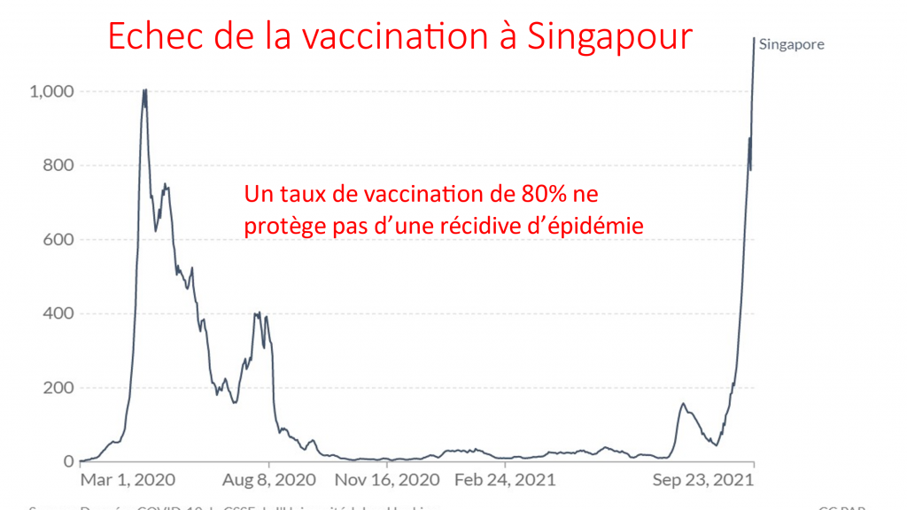 Mortality in Most Vaccinated Countries shows Increased Hospitalizations of Vaccinated: