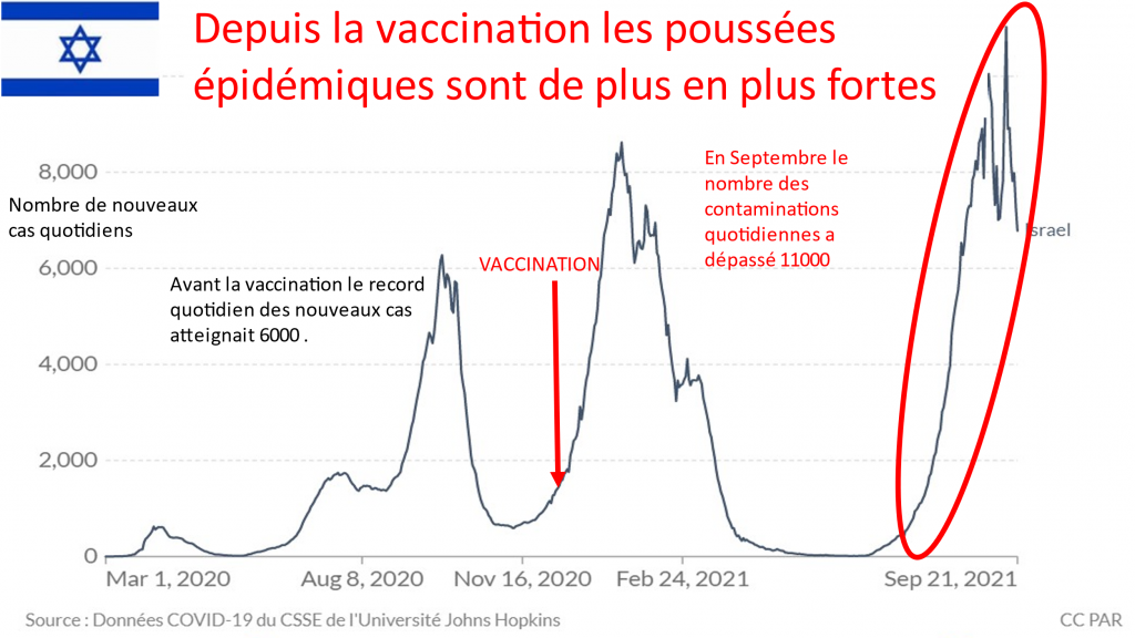 Mortality in Most Vaccinated Countries shows Increased Hospitalizations of Vaccinated: