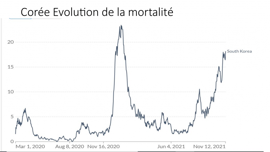 Vaccines do not stop Covid: Dr Gérard Delépine 6