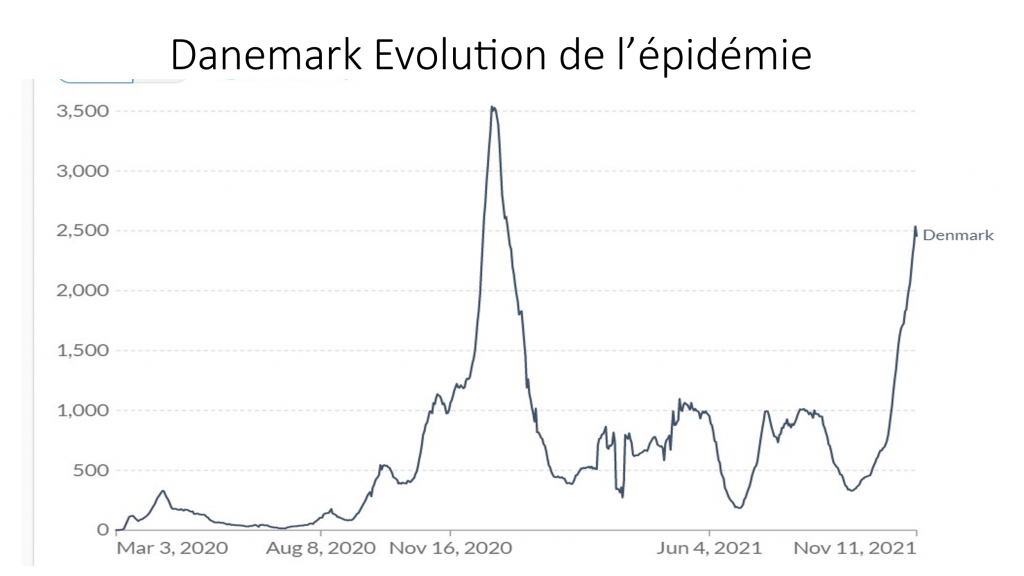 Vaccines do not stop Covid: Dr Gérard Delépine 8